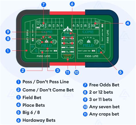 4 bet rules