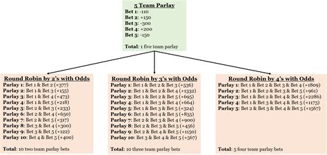 4 Bet Round Robin Strategy & Top Betting Sites 2026