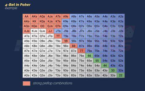 Ultimate 4 Bet Strategy Guide for Poker Players 2026
