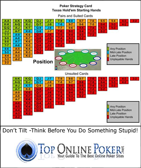 poker strategy
